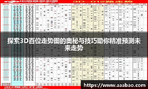 探索3D百位走势图的奥秘与技巧助你精准预测未来走势