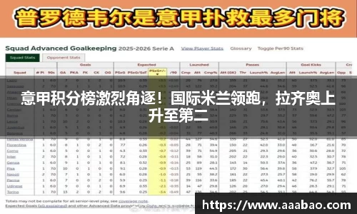 意甲积分榜激烈角逐！国际米兰领跑，拉齐奥上升至第二